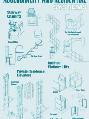 Accessibility and Residential Systems Poster