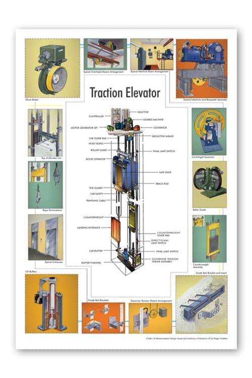 Traction elevator